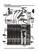 Preview for 7 page of Laney CONCEPT 6 User Manual