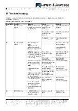 Preview for 33 page of Langer & Laumann TSG 200 Operating Instructions Manual