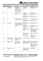 Preview for 34 page of Langer & Laumann TSG 200 Operating Instructions Manual