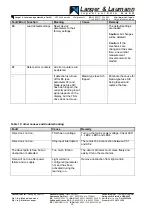 Preview for 35 page of Langer & Laumann TSG 200 Operating Instructions Manual