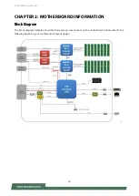 Preview for 16 page of Lanner HTCA-6400 User Manual