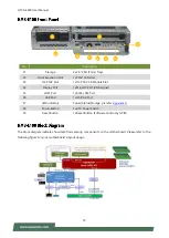 Preview for 15 page of Lanner HTCA-E400 User Manual