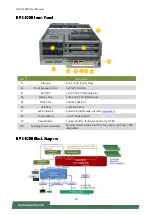 Preview for 18 page of Lanner HTCA-E400 User Manual