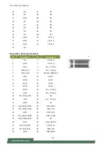 Preview for 20 page of Lanner NCA-1040 User Manual