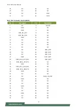 Preview for 21 page of Lanner NCA-1526 User Manual