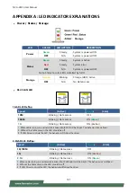 Preview for 101 page of Lanner NCA-4035 User Manual