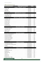 Preview for 50 page of Lanner NCA-5220 User Manual