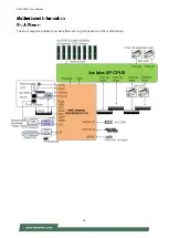 Preview for 16 page of Lanner NCA-5530 User Manual