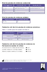 Preview for 56 page of Lansinoh SMARTPUMP 2.0 Instructions For Use Manual