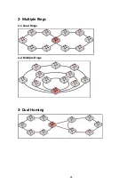 Preview for 27 page of Lantech IPES-3408GSFP User Manual