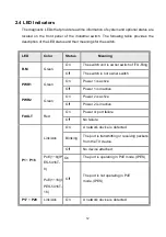 Preview for 13 page of Lantech IPES/IES-5416T Series User Manual