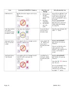 Preview for 11 page of Lantheus Medical Imaging VIALMIX RFID User'S Manual/Instructions For Use