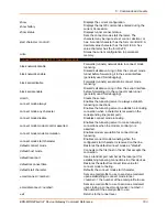 Preview for 103 page of Lantronix EDS-MD 16 Command Reference Manual