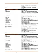 Preview for 414 page of Lantronix EDS-MD 16 Command Reference Manual