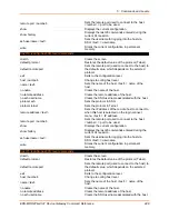 Preview for 448 page of Lantronix EDS-MD 16 Command Reference Manual