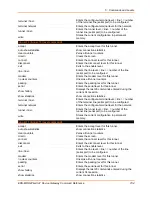 Preview for 734 page of Lantronix EDS-MD 16 Command Reference Manual