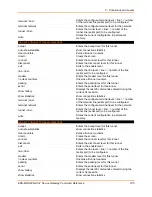 Preview for 735 page of Lantronix EDS-MD 16 Command Reference Manual