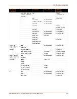 Preview for 28 page of Lantronix EDS-MD Series Command Reference Manual