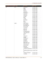 Preview for 40 page of Lantronix EDS-MD Series Command Reference Manual