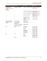 Preview for 43 page of Lantronix EDS-MD Series Command Reference Manual