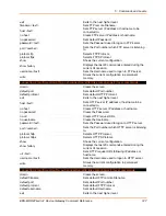 Preview for 127 page of Lantronix EDS-MD Series Command Reference Manual