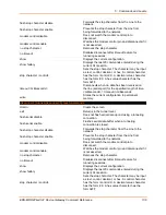 Preview for 136 page of Lantronix EDS-MD Series Command Reference Manual