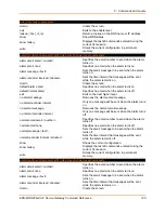 Preview for 140 page of Lantronix EDS-MD Series Command Reference Manual