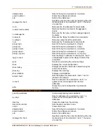 Preview for 144 page of Lantronix EDS-MD Series Command Reference Manual