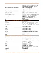 Preview for 157 page of Lantronix EDS-MD Series Command Reference Manual