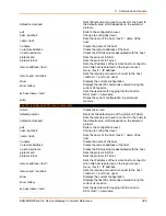 Preview for 385 page of Lantronix EDS-MD Series Command Reference Manual