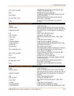 Preview for 415 page of Lantronix EDS-MD Series Command Reference Manual