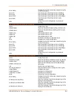 Preview for 662 page of Lantronix EDS-MD Series Command Reference Manual