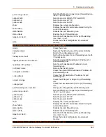 Preview for 694 page of Lantronix EDS-MD Series Command Reference Manual