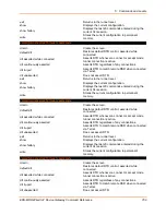 Preview for 700 page of Lantronix EDS-MD Series Command Reference Manual