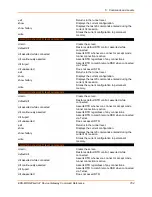 Preview for 702 page of Lantronix EDS-MD Series Command Reference Manual