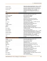 Preview for 730 page of Lantronix EDS-MD Series Command Reference Manual