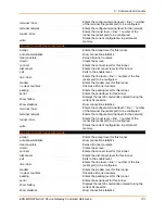 Preview for 731 page of Lantronix EDS-MD Series Command Reference Manual