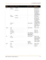 Preview for 31 page of Lantronix EDS1100 Command Reference Manual