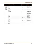 Preview for 32 page of Lantronix EDS1100 Command Reference Manual