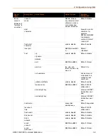 Preview for 34 page of Lantronix EDS1100 Command Reference Manual