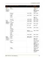 Preview for 35 page of Lantronix EDS1100 Command Reference Manual