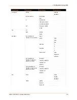 Preview for 46 page of Lantronix EDS1100 Command Reference Manual