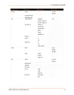 Preview for 47 page of Lantronix EDS1100 Command Reference Manual