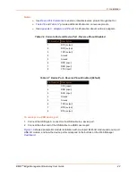 Preview for 42 page of Lantronix EMG 8500 User Manual