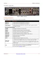 Preview for 9 page of Lantronix ION219-x Install Manual