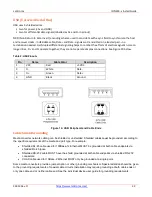 Preview for 32 page of Lantronix ION219-x Install Manual