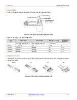 Preview for 33 page of Lantronix ION219-x Install Manual