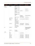 Preview for 21 page of Lantronix PremierWave XC Command Reference Manual