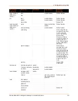 Preview for 28 page of Lantronix PremierWave XC Command Reference Manual