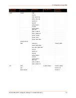 Preview for 29 page of Lantronix PremierWave XC Command Reference Manual